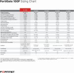 Fortinet FortiGate 100F | Firewall de 20 Gbps - Imagen 3