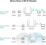 TP-Link Archer A54 – Enrutador WiFi AC1200 de Doble Banda - Imagen 3