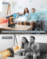 24000 mAh - 80 horas Ventilador portátil con nebulización y batería - Imagen 4