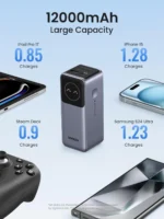 UGREEN Nexode - Power Bank 20000mAh 100W con Pantalla LED - Image 6