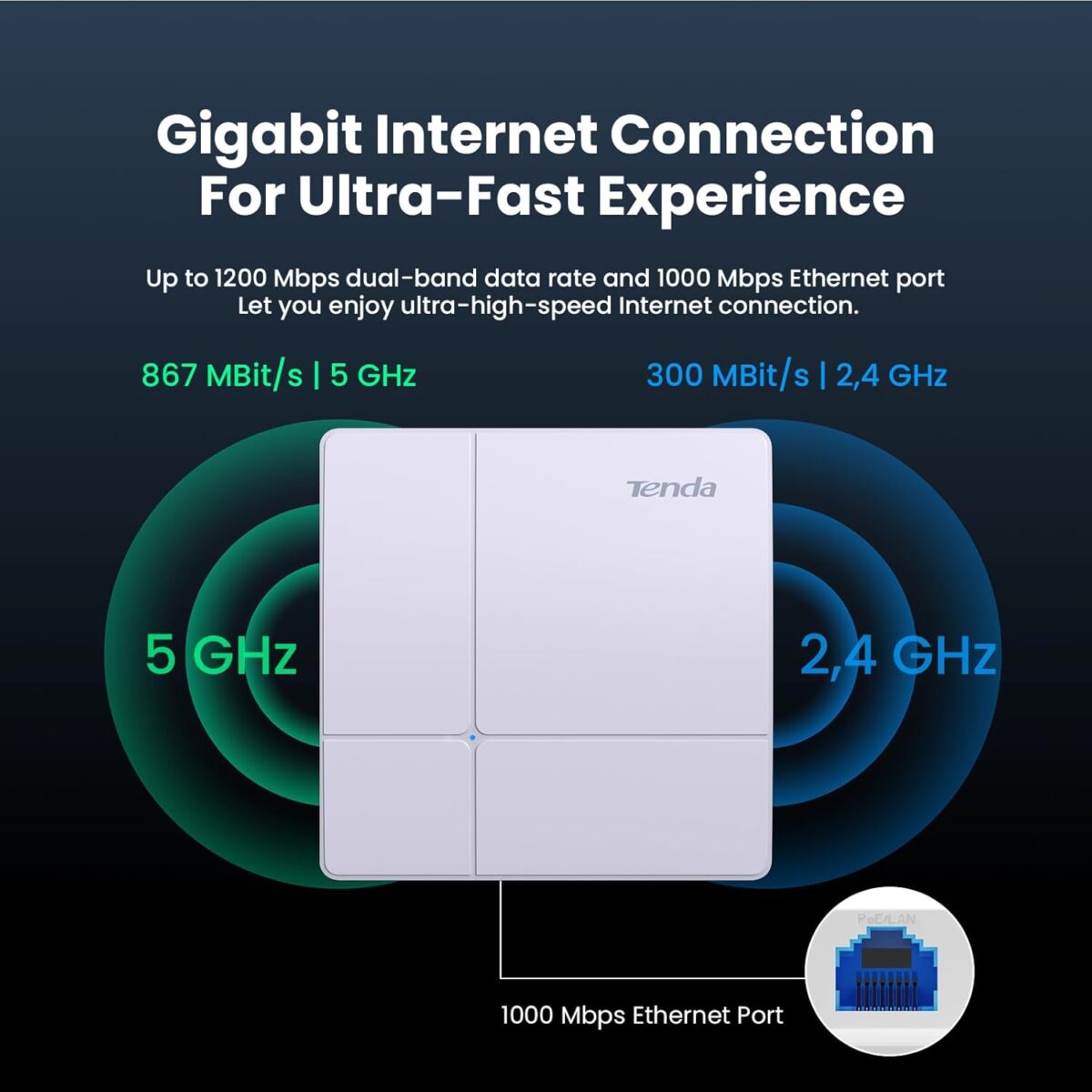 Tenda Punto de Acceso Inalámbrico AC1200 – Dual Band Gigabit, Montaje en Techo, PoE - Image 2