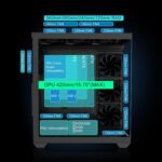 Sevenhero EL2 – Chasis Gaming ATX Torre Media | 3 Ventiladores ARGB | Vidrio Templado Panorámico - Image 5
