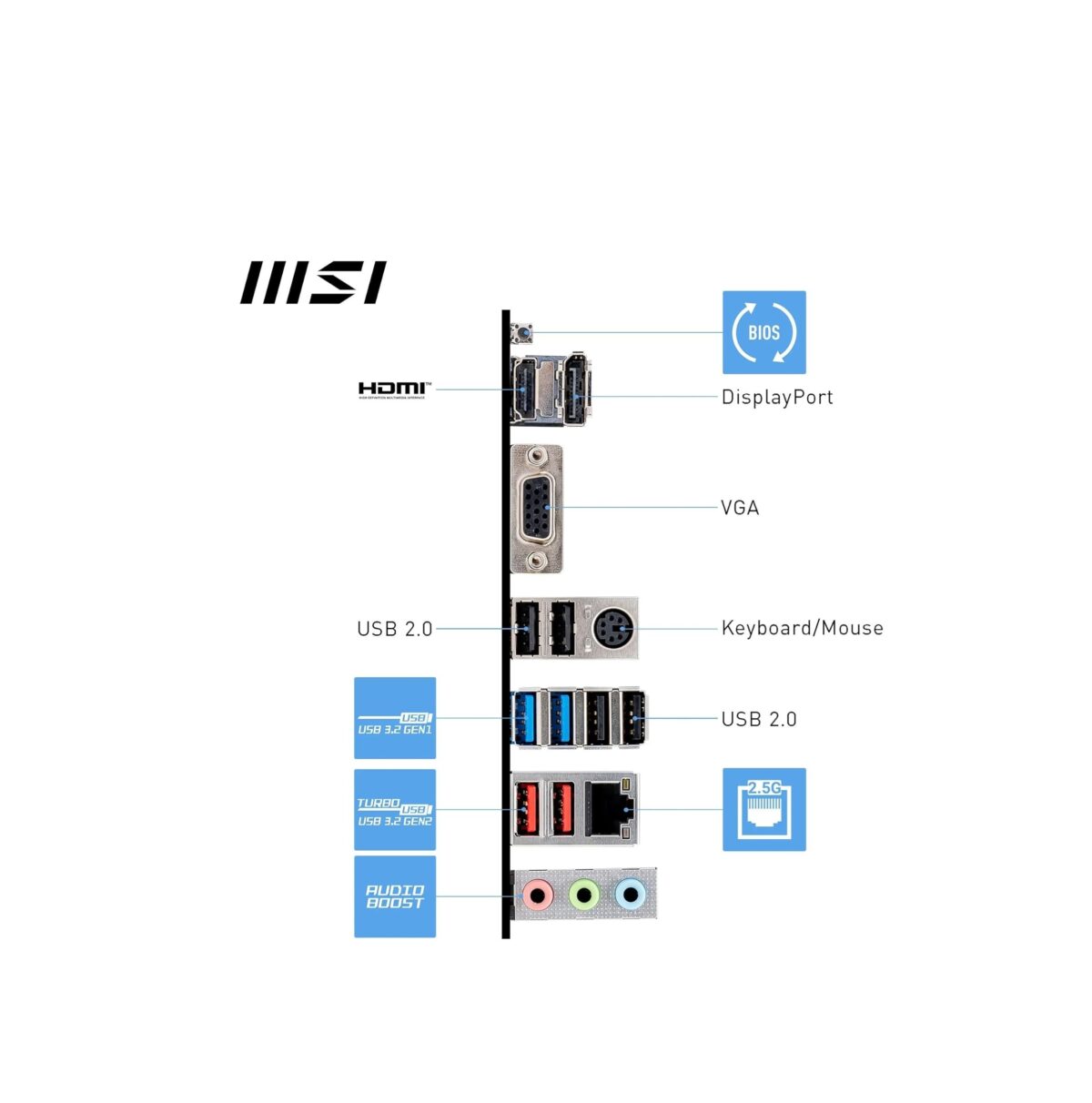 MSI PRO B650M-P V1 – Placa Base Micro-ATX AM5, DDR5, PCIe 4.0, M.2 Gen4, LAN 2.5G - Image 5