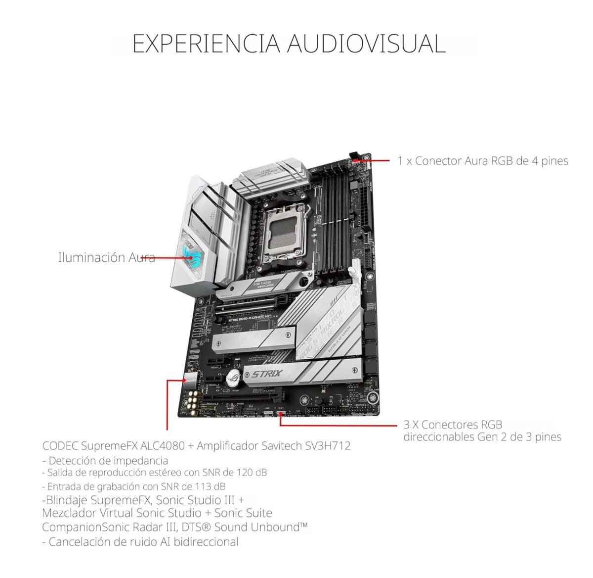 Motherboard ASUS ROG Strix B650-A Gaming WiFi 6E – AM5 Ryzen 7000, DDR5, PCIe 5.0, ATX - Image 4