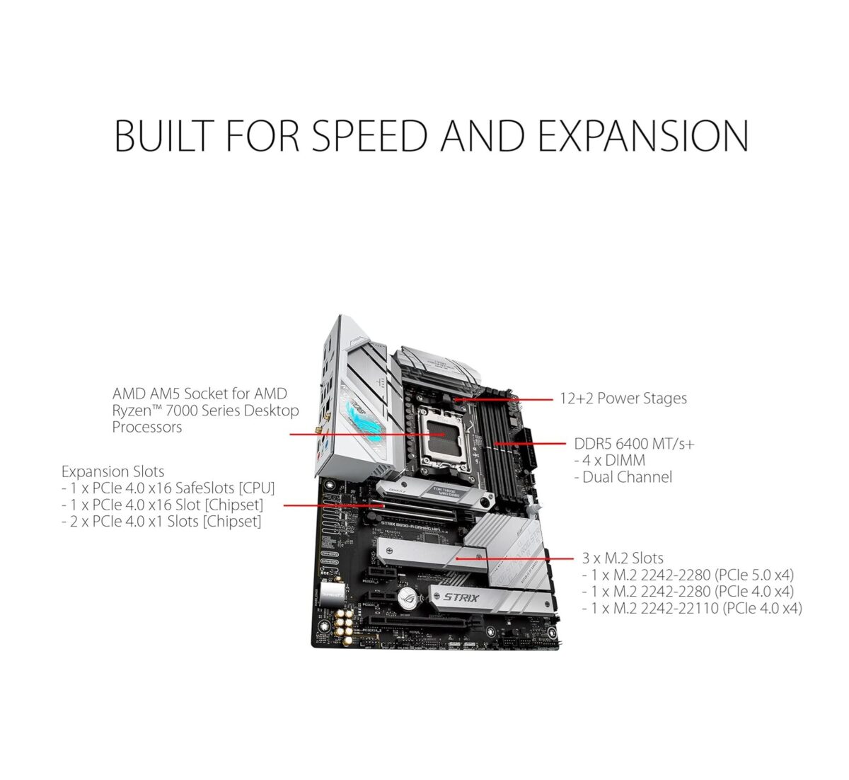 Motherboard ASUS ROG Strix B650-A Gaming WiFi 6E – AM5 Ryzen 7000, DDR5, PCIe 5.0, ATX - Image 3