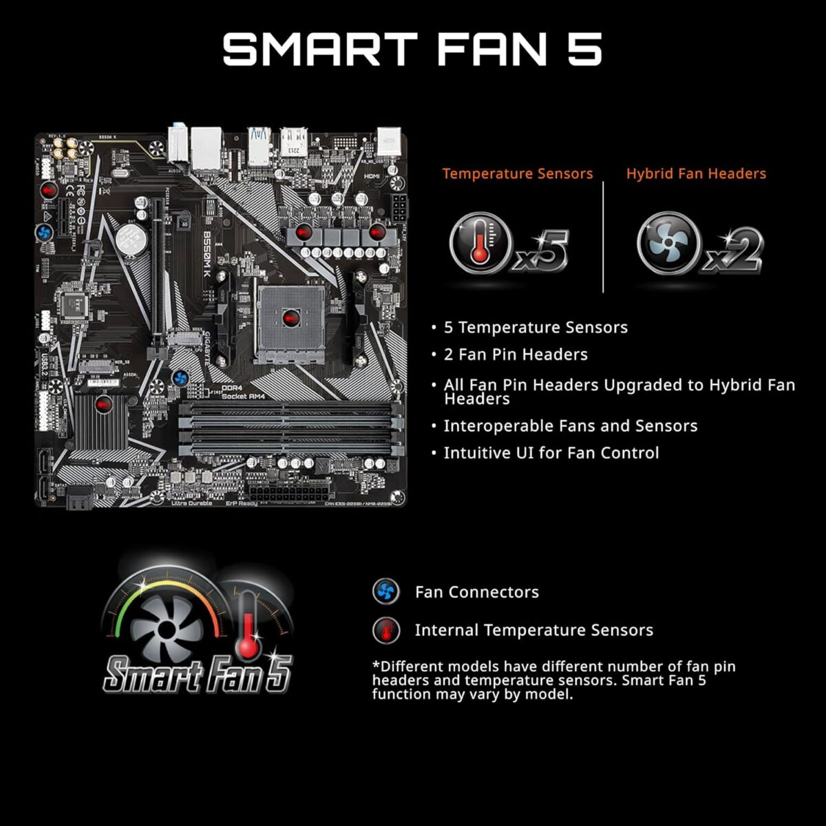Motherboard GIGABYTE B550M K – AM4 Ryzen 3000/4000/5000, Micro-ATX, DDR4, PCIe 4.0, Dual M.2 - Image 5