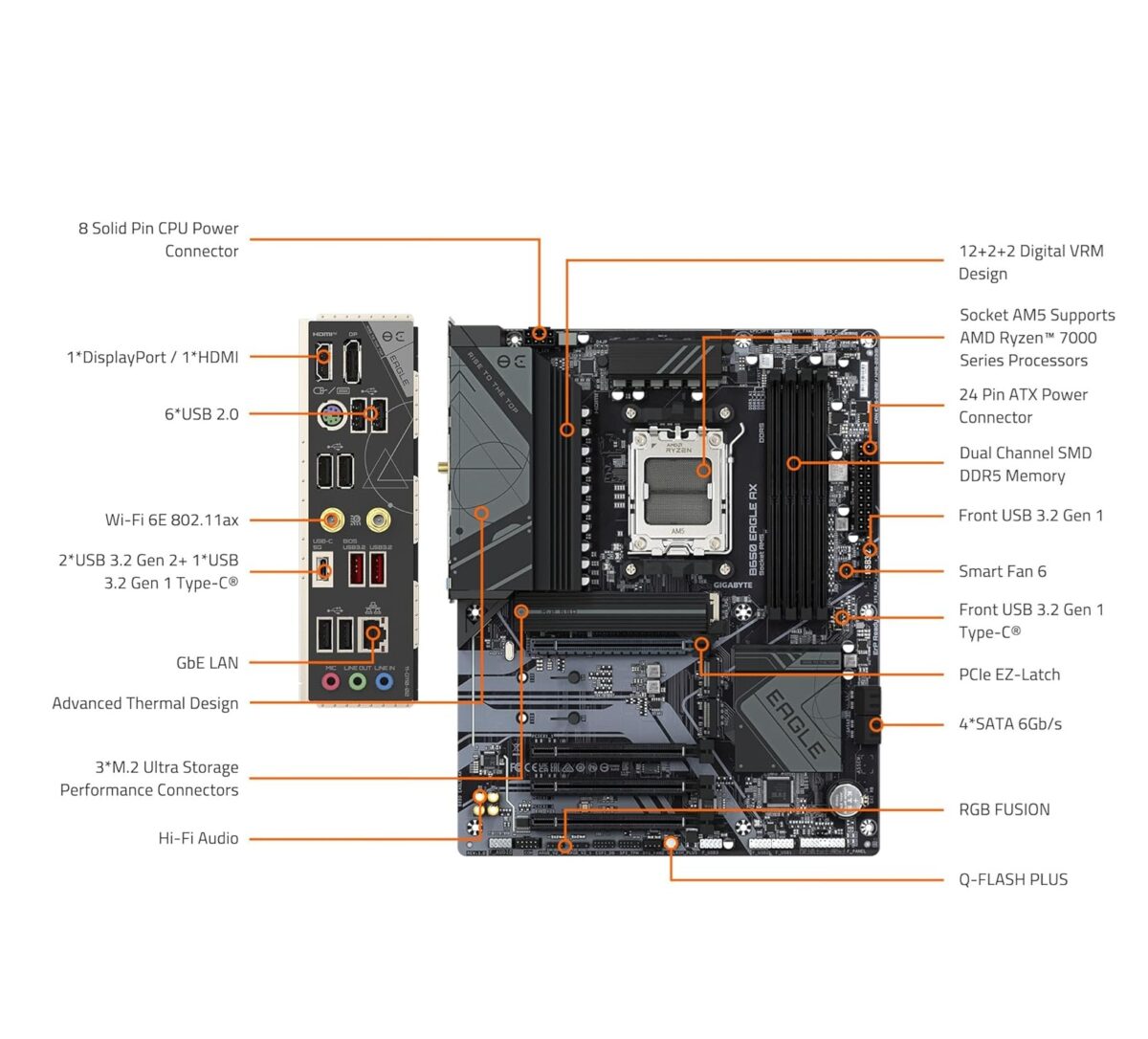 Motherboard GIGABYTE B650 Eagle AX – AM5, DDR5, PCIe 5.0, WiFi 6E, ATX - Image 7