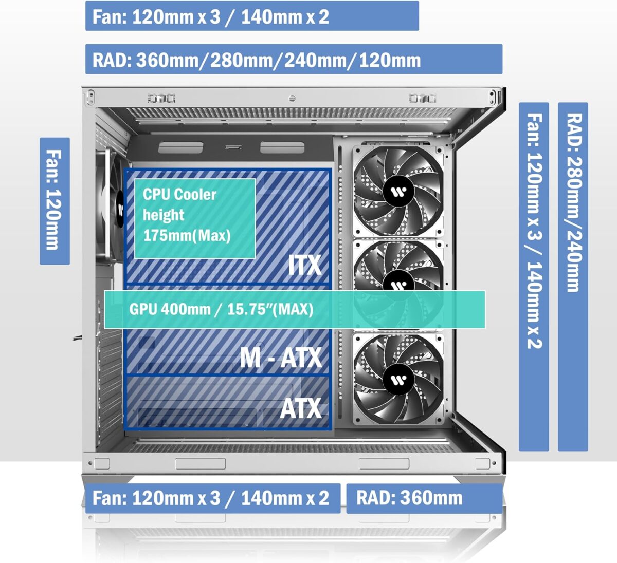 Chasis KEDIERS K4 – ATX Torre Media, Vidrio Templado Doble, 4 Ventiladores Preinstalados, USB-C - Image 4