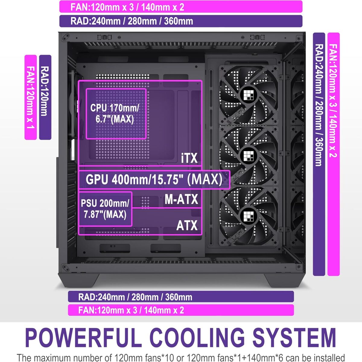 FOIFKIN F300 (2025) – Case ATX Mid-Tower Gaming, Vidrio Panorámico 270°, 4 Ventiladores - Image 4