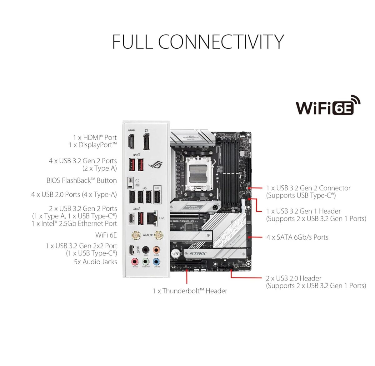 Motherboard ASUS ROG Strix B650-A Gaming WiFi 6E – AM5 Ryzen 7000, DDR5, PCIe 5.0, ATX - Image 5