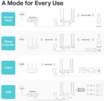Punto de Acceso WiFi TP-Link AC1200 TL-WA1201 – Doble Banda Gigabit con PoE, MU-MIMO y 4 Antenas - Imagen 2