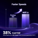 U-SPEED Router AX1500 WiFi 6 Doble Banda 1.5Gbps con Puertos Gigabit y EasyMesh - Imagen 2