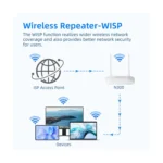 Router WiFi U-SPEED N300 de 2.4 GHz hasta 300 Mbps con modo repetidor WISP N300 WiFi Router - Imagen 3