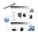 Repetidor WiFi Aigital 300 Mbps de 2.4 GHz con modo AP y puerto LAN - Imagen 2